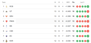 ipl points table latest