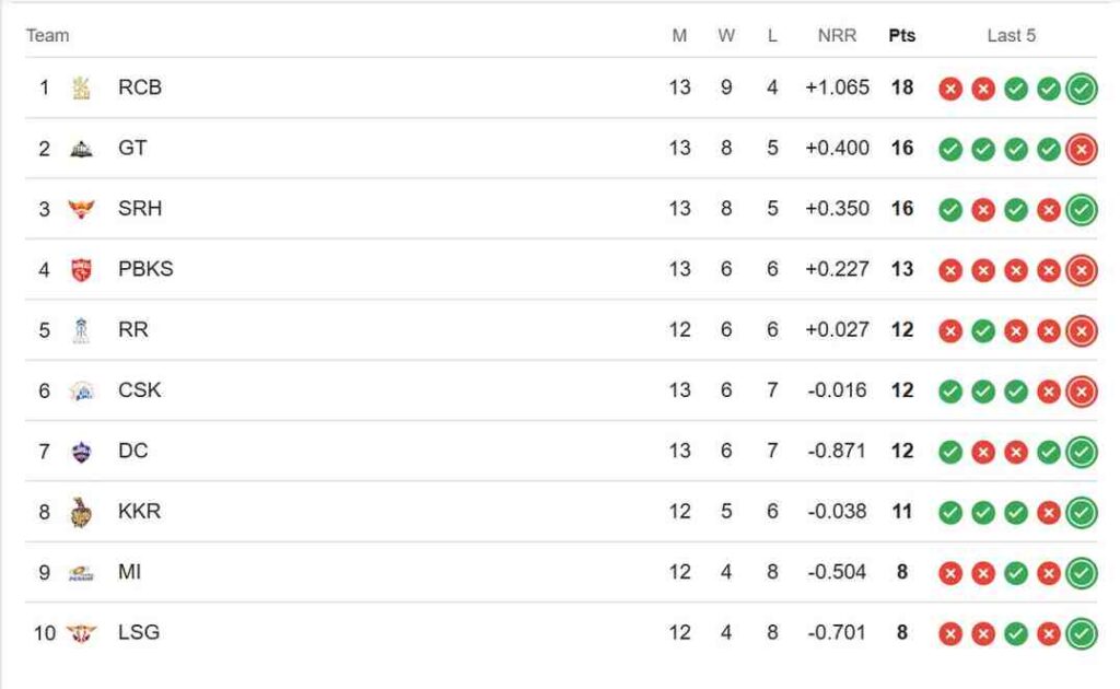 ipl points table